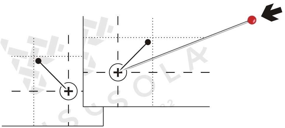 Tailoring patterns – pinning the corners