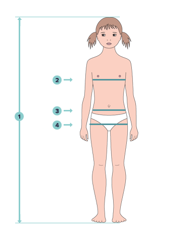 measuring locations shown on the silhouette of the girl