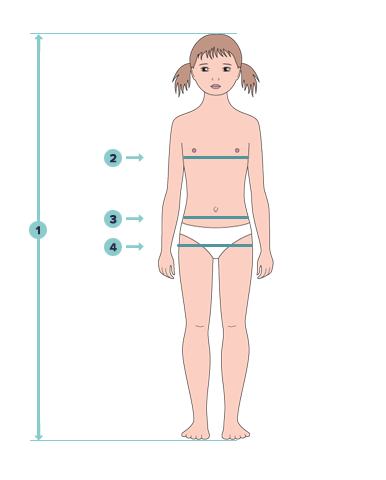 miejsca mierzenia pokazane na sylwetce dziewczynki